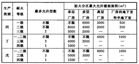 配電室安裝無(wú)功補(bǔ)償電力電容器的要求是什么？